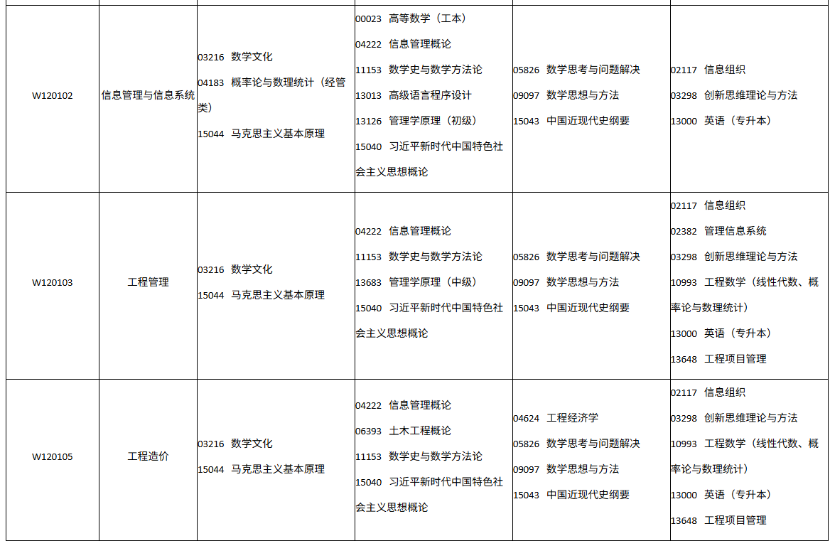 四川省自学考试2026年10月(262次)考试课表、课程简表(图22)