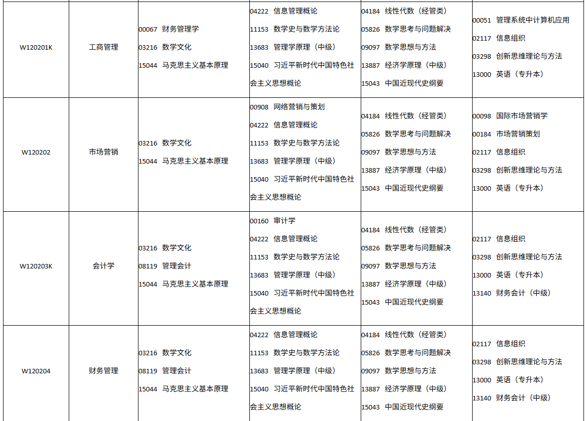 四川省自学考试2026年10月(262次)考试课表、课程简表(图23)