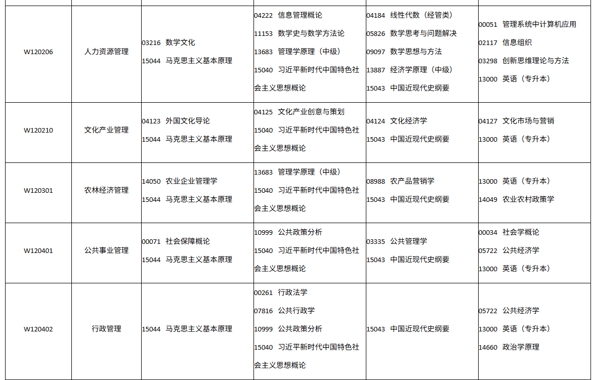 四川省自学考试2026年10月(262次)考试课表、课程简表(图24)