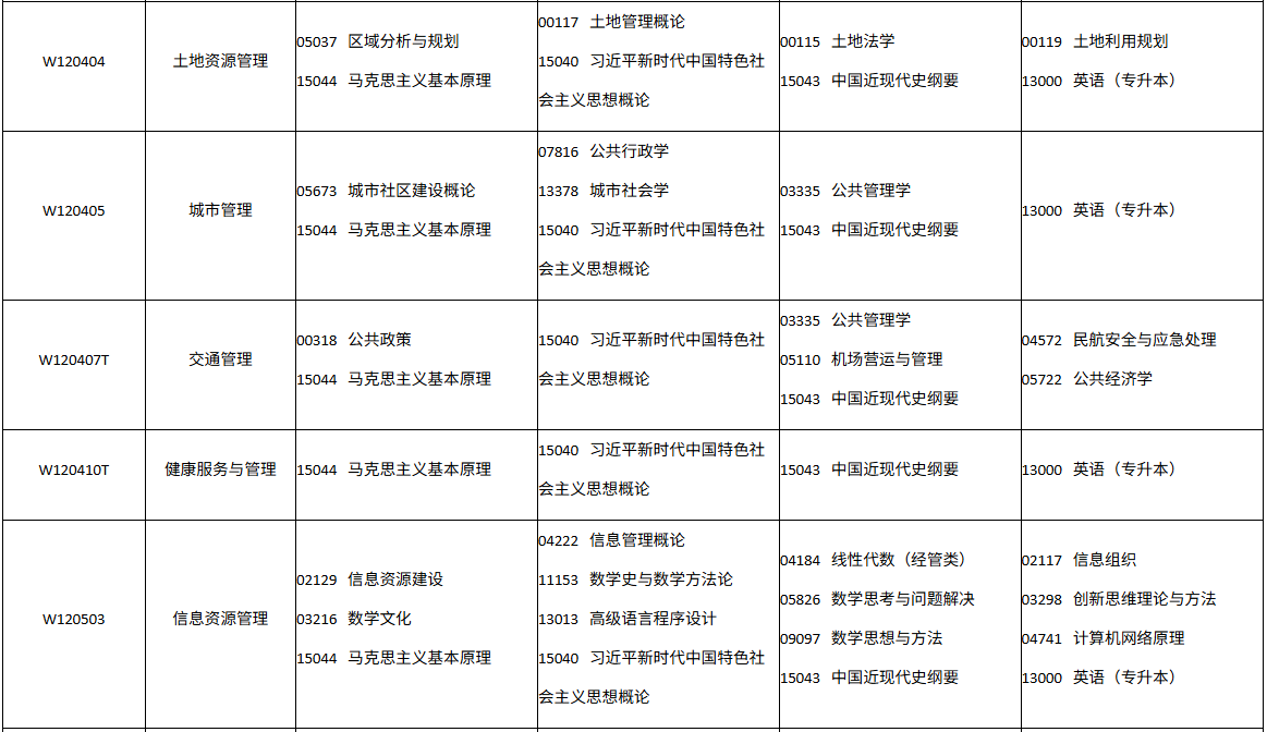 四川省自学考试2026年10月(262次)考试课表、课程简表(图25)