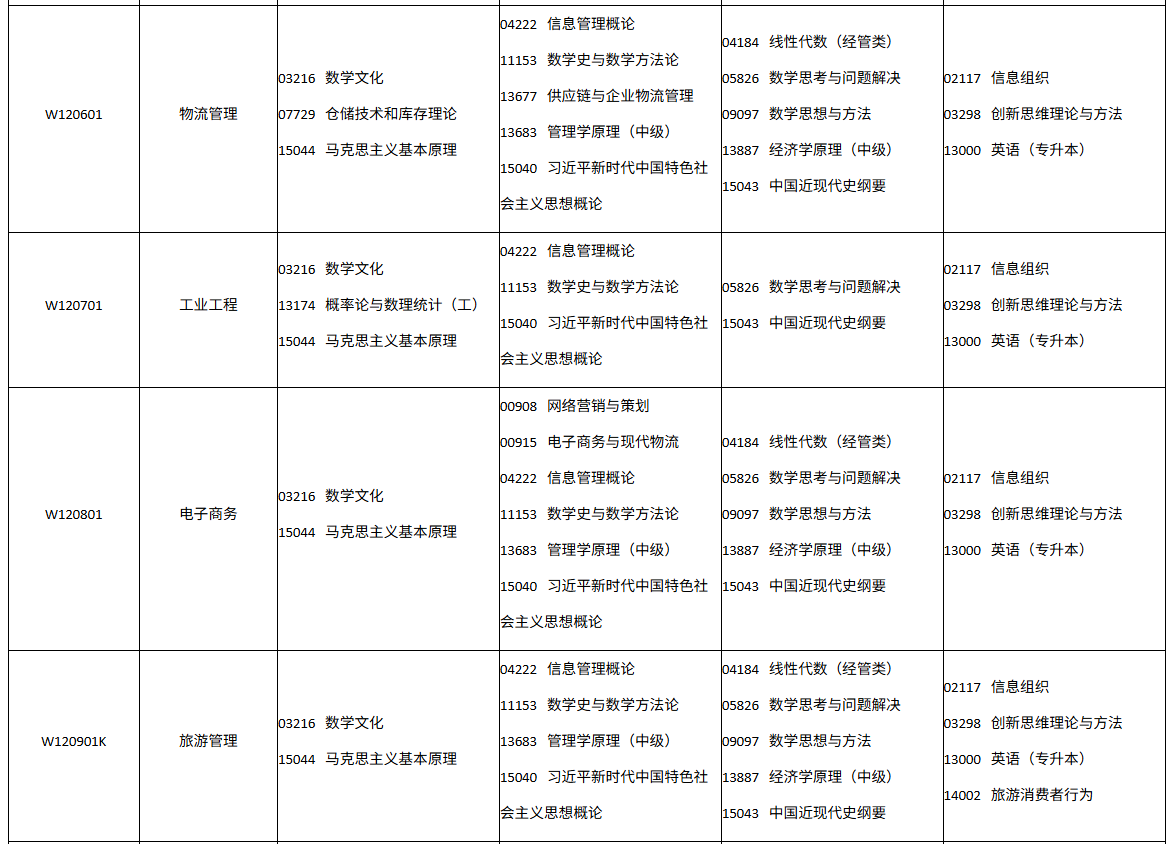 四川省自学考试2026年10月(262次)考试课表、课程简表(图26)