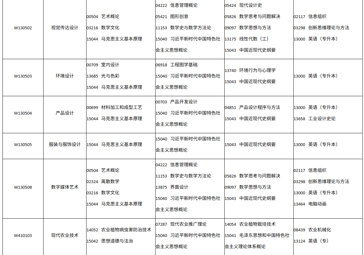 四川省自学考试2026年10月(262次)考试课表、课程简表(图28)