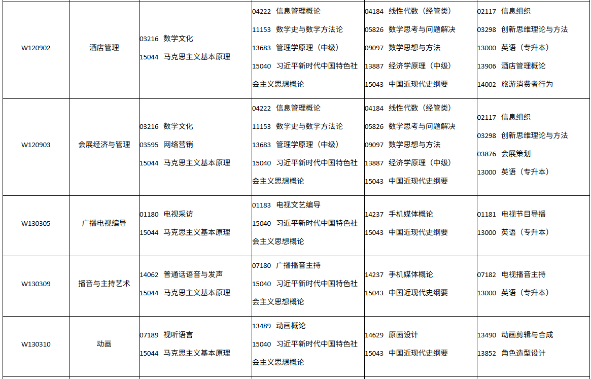 四川省自学考试2026年10月(262次)考试课表、课程简表(图27)