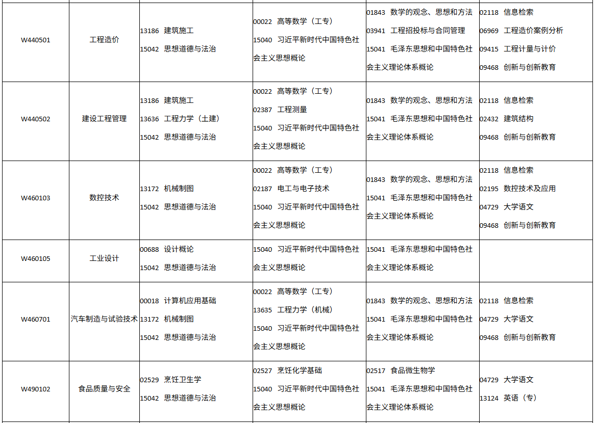 四川省自学考试2026年10月(262次)考试课表、课程简表(图29)