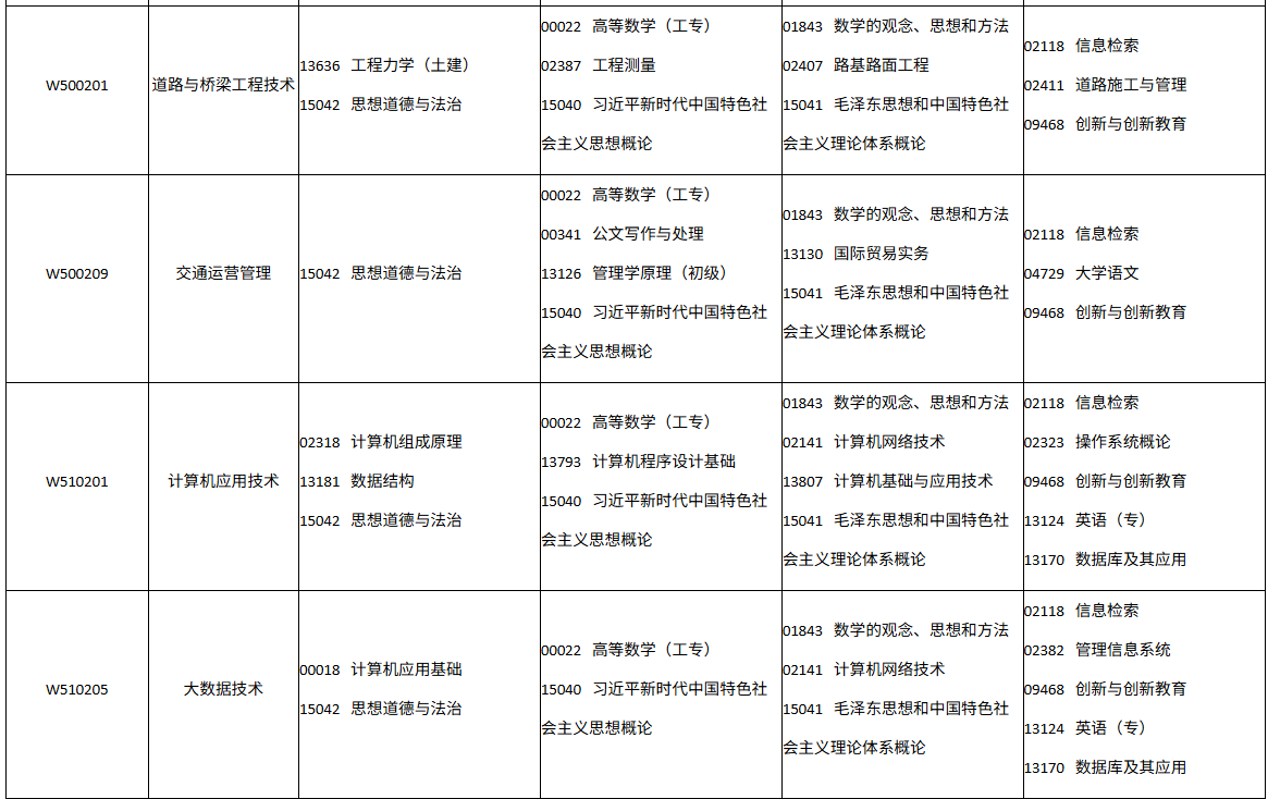 四川省自学考试2026年10月(262次)考试课表、课程简表(图30)