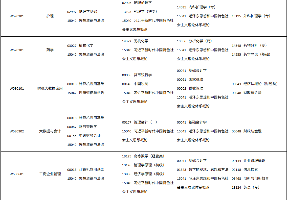 四川省自学考试2026年10月(262次)考试课表、课程简表(图31)