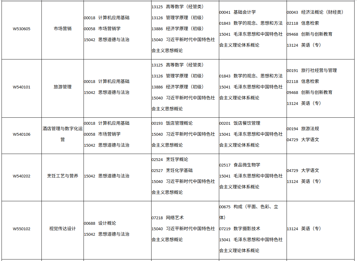 四川省自学考试2026年10月(262次)考试课表、课程简表(图32)