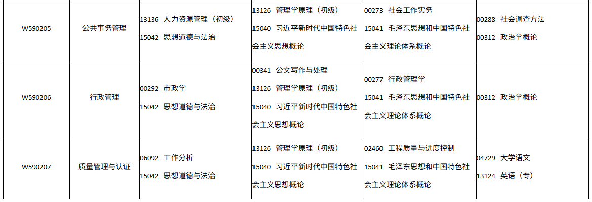 四川省自学考试2026年10月(262次)考试课表、课程简表(图34)