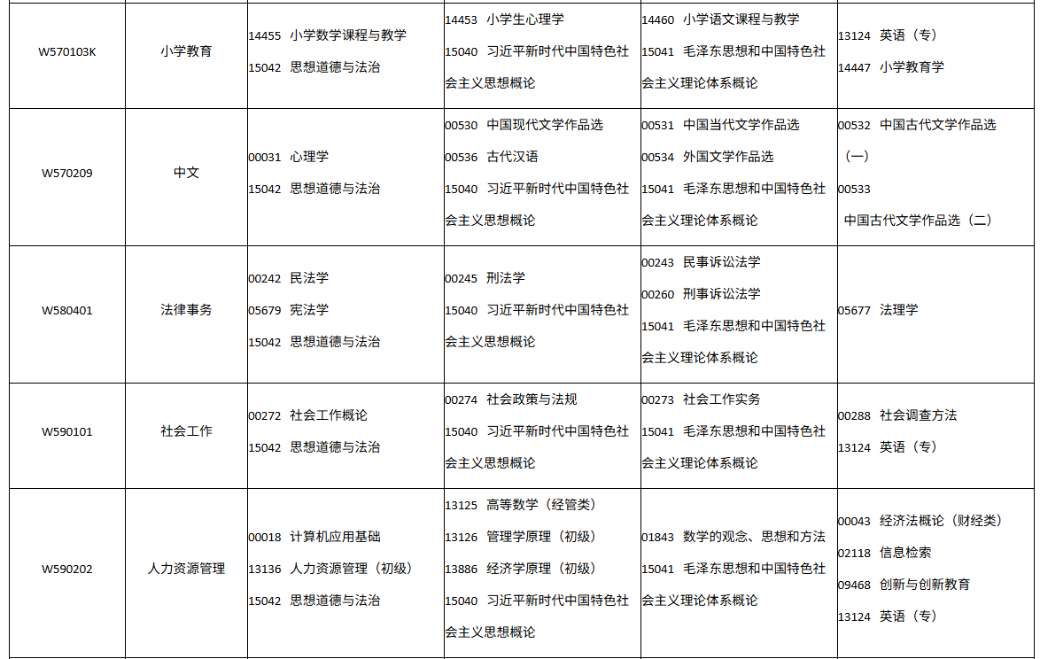 四川省自学考试2026年10月(262次)考试课表、课程简表(图33)