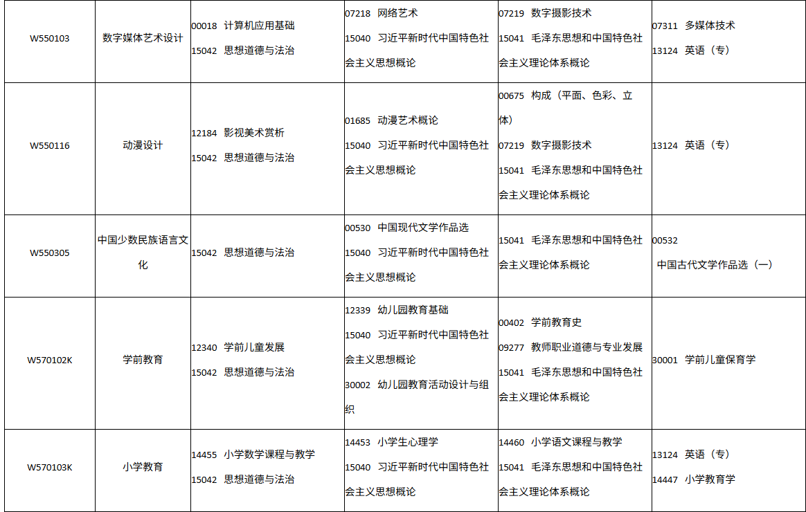 四川省自学考试2026年10月(262次)考试课表、课程简表(图35)