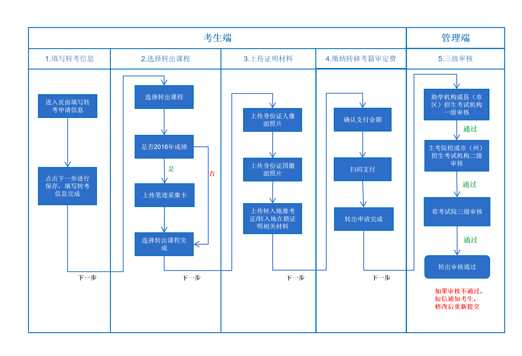 2026年下半年四川自贡自考省际转考申请的通告(图1)