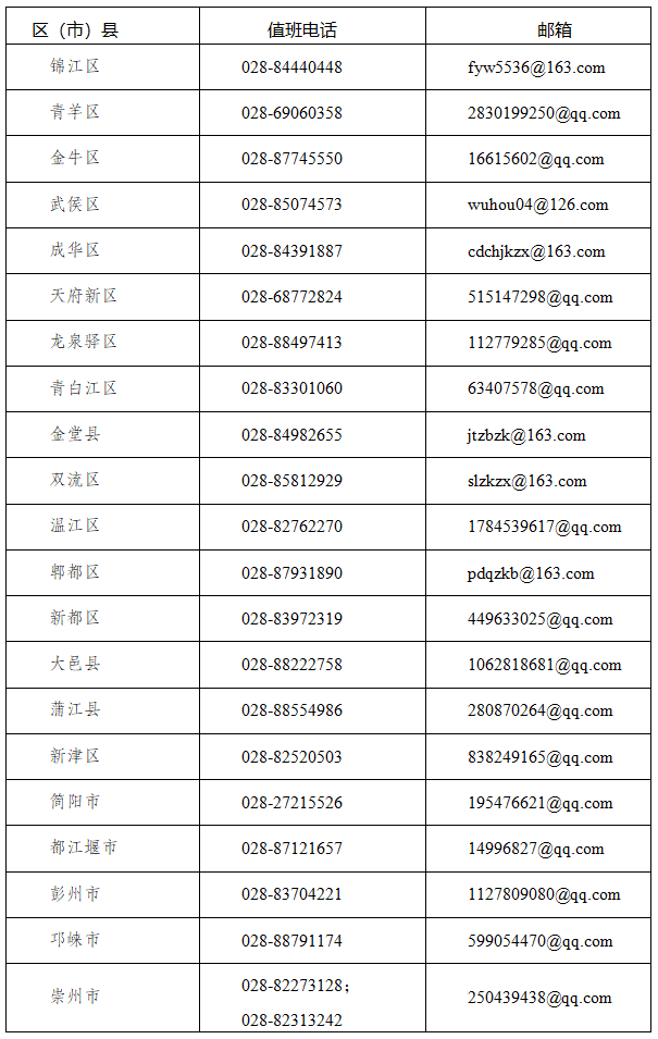 成都市各区(市)县自考报名联系电话及邮箱汇总(图1) 成都市各区(市)县自考报名联系电话及邮箱汇总(图1)