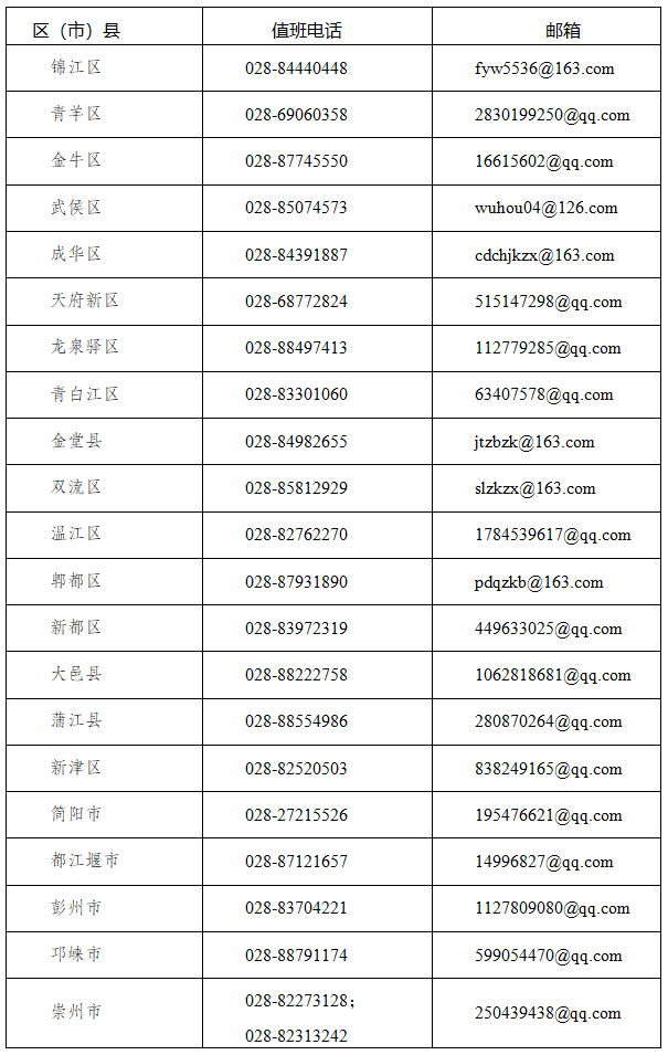 成都市各区（市）县自考报名联系电话及邮箱汇总(图1)