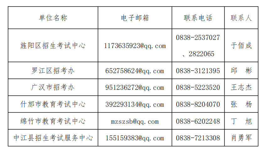 德阳市各区(市)县自考报名联系电话及邮箱汇总(图1) 德阳市各区(市)县自考报名联系电话及邮箱汇总(图1)