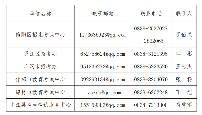 德阳市各区（市）县自考报名联系电话及邮箱汇总(图1)