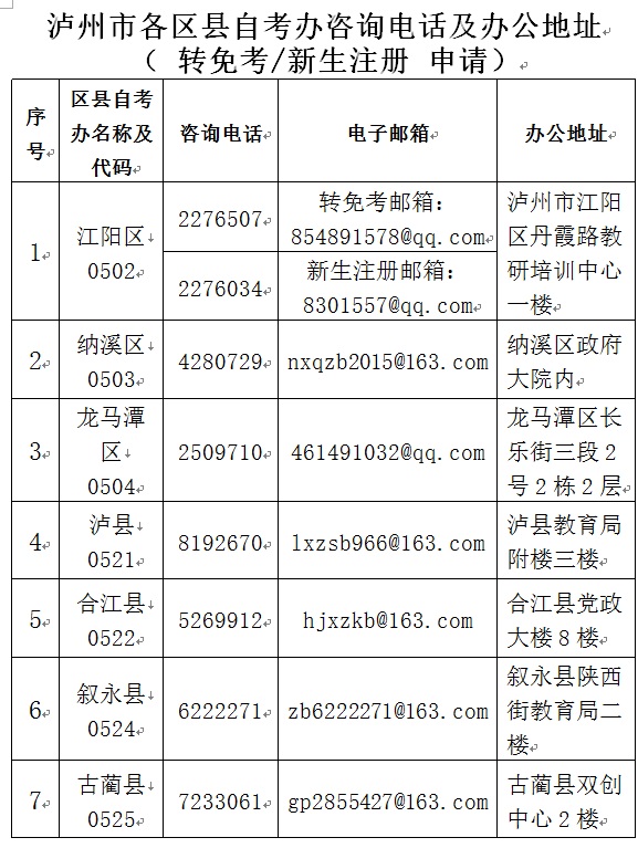 泸州市各区(市)县自考报名联系电话及邮箱汇总(图1) 泸州市各区(市)县自考报名联系电话及邮箱汇总(图1)