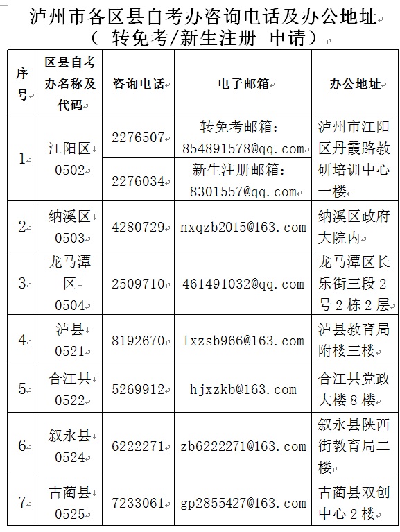 泸州市各区（市）县自考报名联系电话及邮箱汇总(图1)