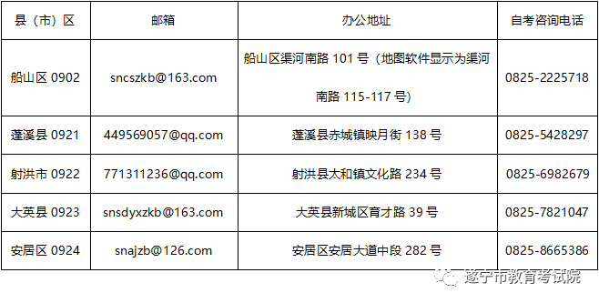 遂宁市各区（市）县自考报名联系电话及邮箱汇总(图1)