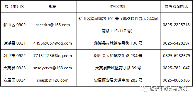 遂宁市各区(市)县自考报名联系电话及邮箱汇总(图1) 遂宁市各区(市)县自考报名联系电话及邮箱汇总(图1)