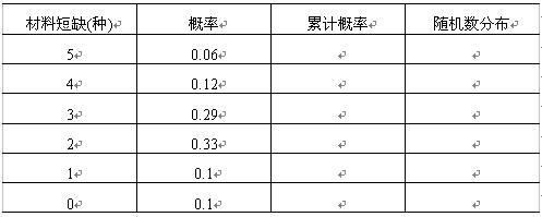 全国2008年4月高等教育自学考试运筹学基础试题(图6) 全国2008年4月高等教育自学考试运筹学基础试题(图6)