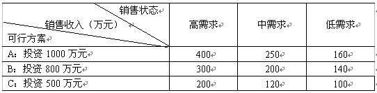 全国2008年4月高等教育自学考试运筹学基础试题(图10) 全国2008年4月高等教育自学考试运筹学基础试题(图10)