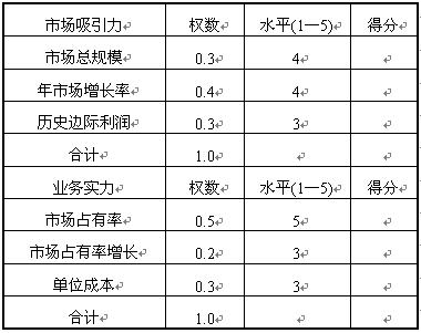 全国2008年4月高等教育自学考试市场营销策划试题(图1) 全国2008年4月高等教育自学考试市场营销策划试题(图1)
