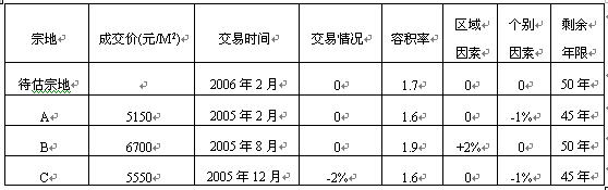 全国2008年4月高等教育自学考试资产评估试题(图1) 全国2008年4月高等教育自学考试资产评估试题(图1)