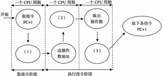 全国2008年4月高等教育自学考试计算机原理试题(图5) 全国2008年4月高等教育自学考试计算机原理试题(图5)