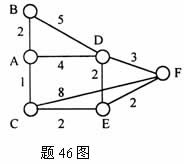 全国2008年1月高等教育自学考试计算机通信网试题(图2) 全国2008年1月高等教育自学考试计算机通信网试题(图2)