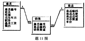 全国2008年1月高等教育自学考试数据库及其应用试(图3) 全国2008年1月高等教育自学考试数据库及其应用试(图3)