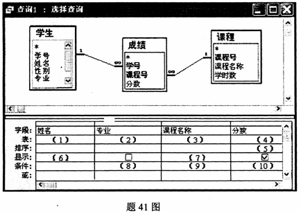 全国2008年1月高等教育自学考试数据库及其应用试(图6) 全国2008年1月高等教育自学考试数据库及其应用试(图6)