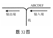 全国2008年1月高等教育自学考试数据结构导论试题(图1) 全国2008年1月高等教育自学考试数据结构导论试题(图1)