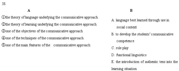 全国2007年10月高等教育自学考试外语教学法试题(图3) 全国2007年10月高等教育自学考试外语教学法试题(图3)