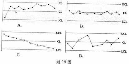 全国2007年7月高等教育自学考试生产与作业管理试(图1) 全国2007年7月高等教育自学考试生产与作业管理试(图1)