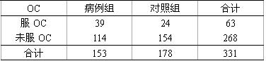 全国2007年7月高等教育自学考试预防医学(二)试(图3) 全国2007年7月高等教育自学考试预防医学(二)试(图3)