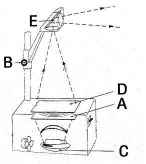 全国2007年7月高等教育自学考试现代教育技术试题(图1) 全国2007年7月高等教育自学考试现代教育技术试题(图1)