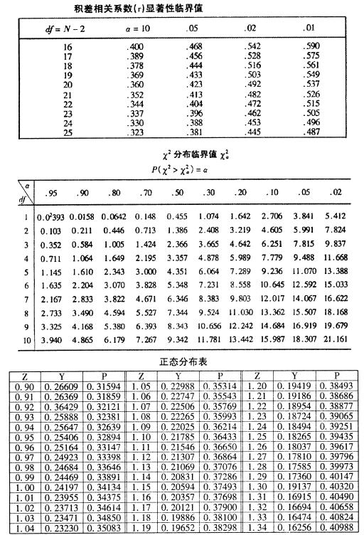 全国2007年7月高等教育自学考试教育统计与测量试(图5) 全国2007年7月高等教育自学考试教育统计与测量试(图5)