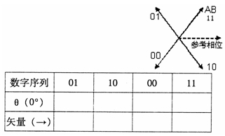 全国2007年10月高等教育自学考试数字通信原理试(图5) 全国2007年10月高等教育自学考试数字通信原理试(图5)