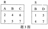 全国2007年10月高等教育自学考试数据库及其应用(图2) 全国2007年10月高等教育自学考试数据库及其应用(图2)