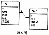 全国2007年10月高等教育自学考试数据库及其应用(图3) 全国2007年10月高等教育自学考试数据库及其应用(图3)