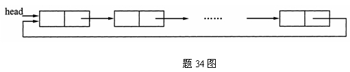 全国2007年10月高等教育自学考试数据结构导论试(图7) 全国2007年10月高等教育自学考试数据结构导论试(图7)