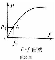 全国2007年10月高等教育自学考试建筑结构试验试(图4) 全国2007年10月高等教育自学考试建筑结构试验试(图4)