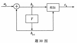 全国2007年7月高等教育自学考试数据通信原理试题(图4) 全国2007年7月高等教育自学考试数据通信原理试题(图4)