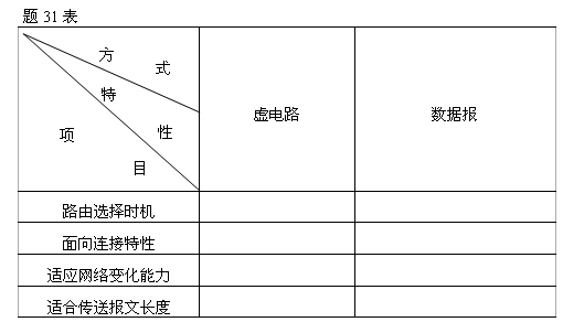 全国2007年7月高等教育自学考试数据通信原理试题(图5) 全国2007年7月高等教育自学考试数据通信原理试题(图5)