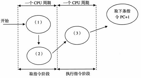 全国2007年7月高等教育自学考试计算机原理试题(图6)