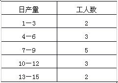 全国2008年4月高等教育自学考试数量方法(二)试(图6) 全国2008年4月高等教育自学考试数量方法(二)试(图6)