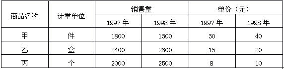 全国2008年4月高等教育自学考试数量方法(二)试(图9) 全国2008年4月高等教育自学考试数量方法(二)试(图9)