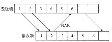 全国2008年7月高等教育自学考试数据通信原理试题(图2) 全国2008年7月高等教育自学考试数据通信原理试题(图2)