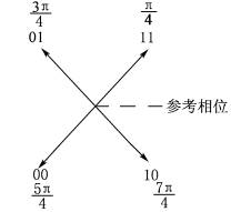 全国2008年7月高等教育自学考试数据通信原理试题(图3) 全国2008年7月高等教育自学考试数据通信原理试题(图3)