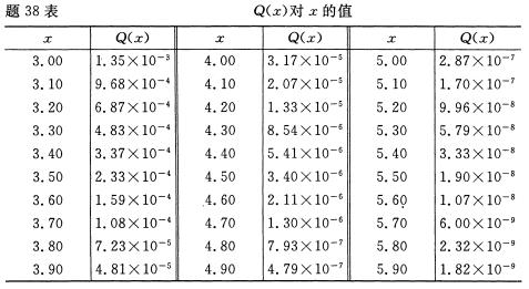 全国2008年7月高等教育自学考试数据通信原理试题(图8) 全国2008年7月高等教育自学考试数据通信原理试题(图8)